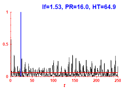 Survival probability